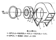 出风口角度可旋转式离心通风机低噪音无污染