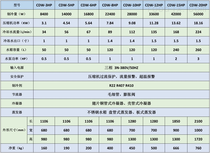 钢筋网焊接生产线专用冷水机
